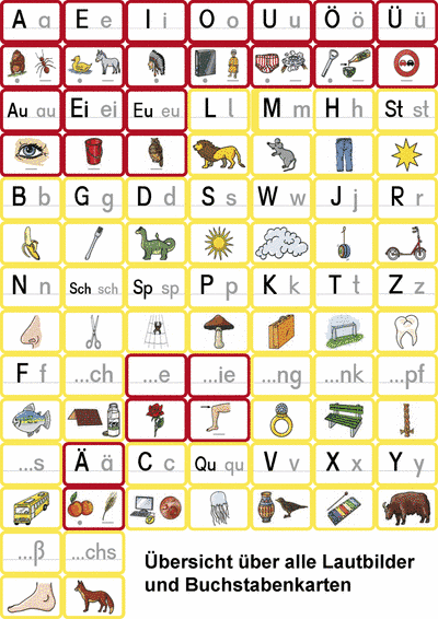 Lautbilder / Buchstabenkarten (DIN A6)
